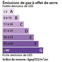 DPE La Baule Escoublac