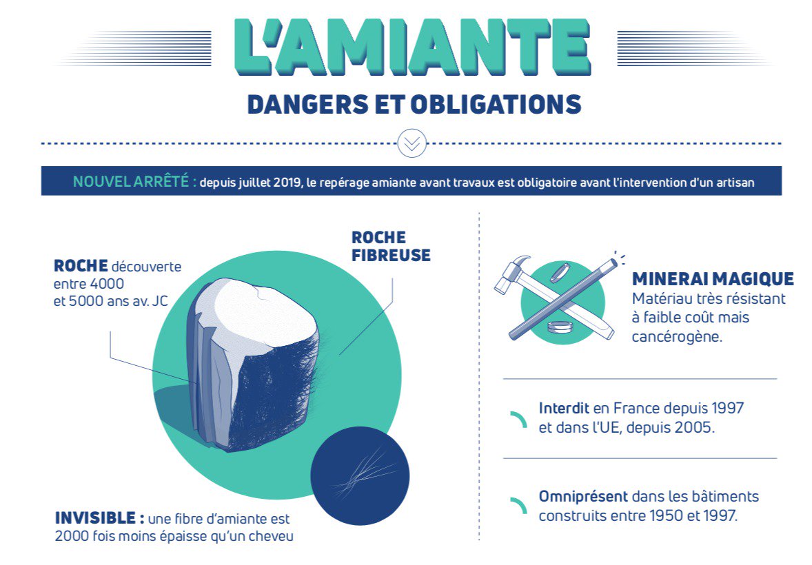 amiante avant travaux Saint Herblain